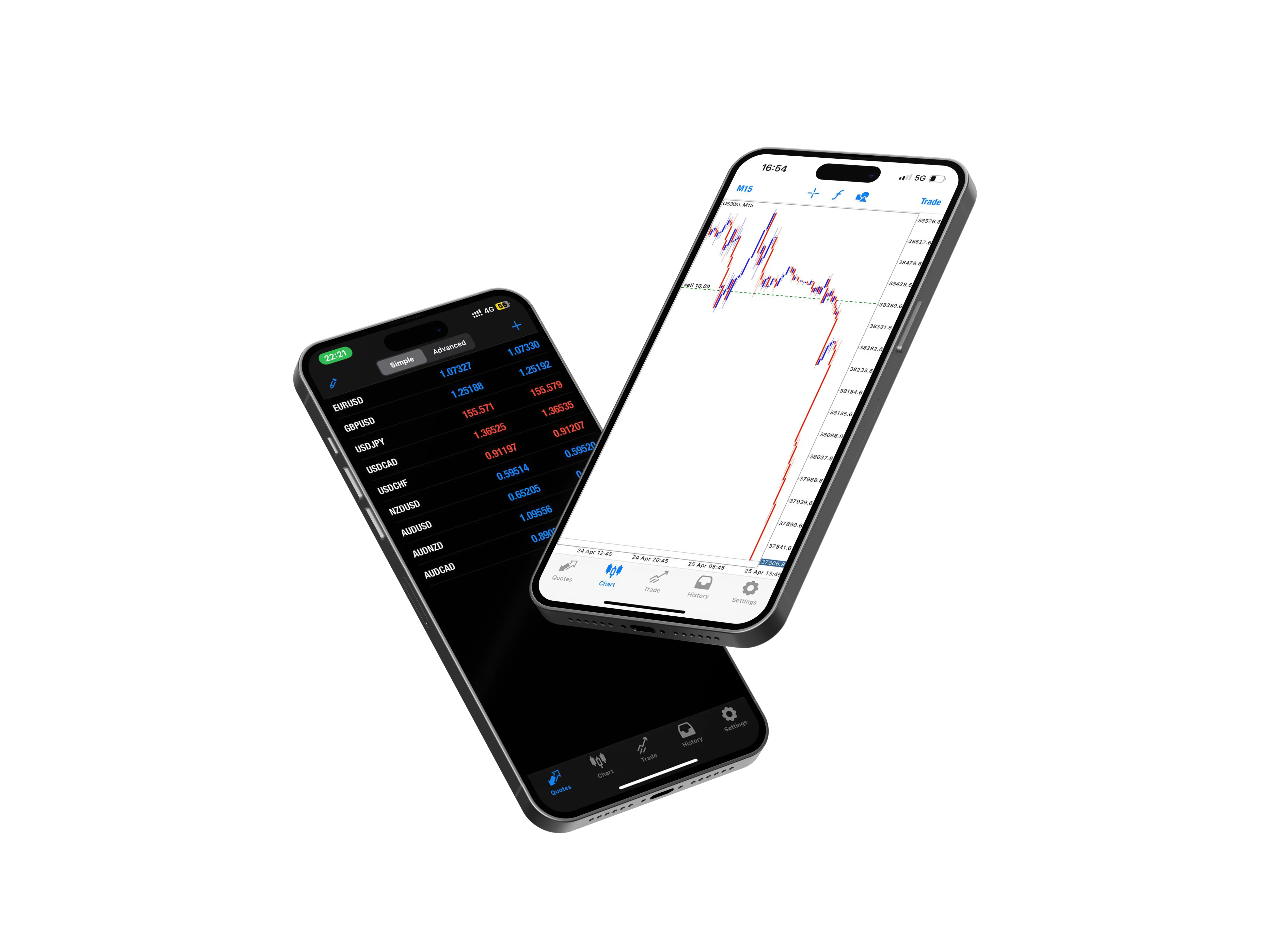 Forex Bulls Physical Classes